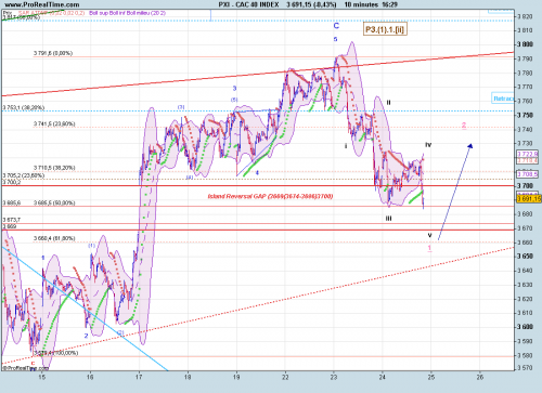 Forum BFM Bourse