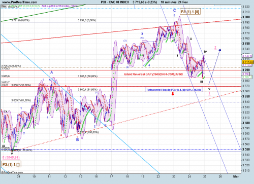 Forum BFM Bourse