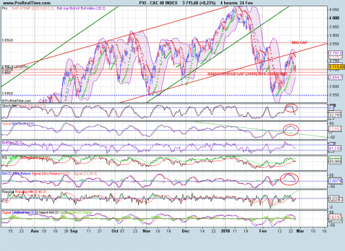 Forum BFM Bourse