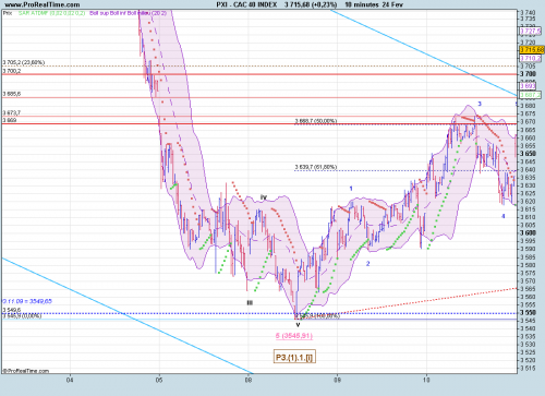 Forum BFM Bourse