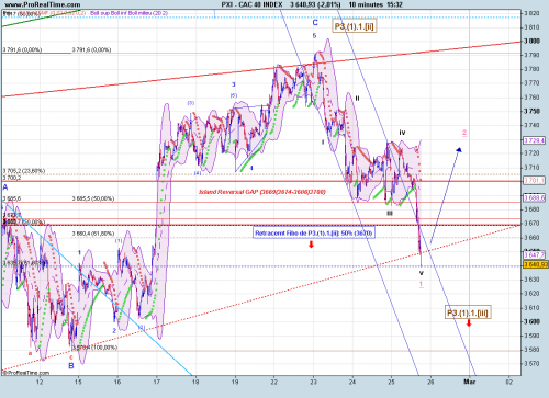 Forum BFM Bourse