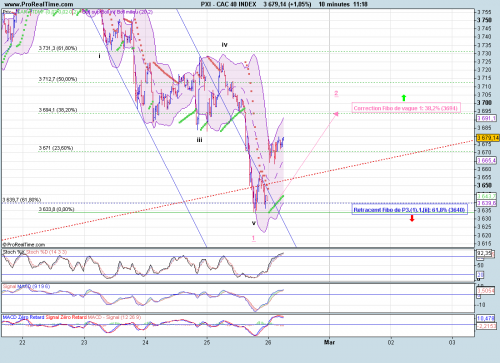 Forum BFM Bourse