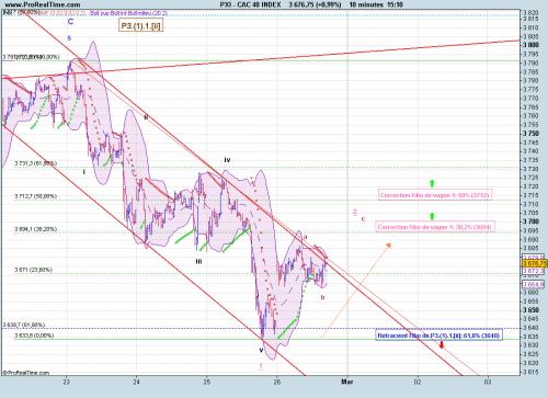 Forum BFM Bourse