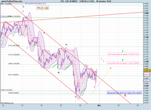 Forum BFM Bourse