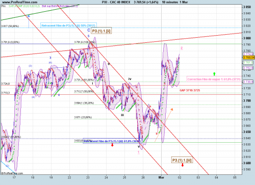 Forum BFM Bourse