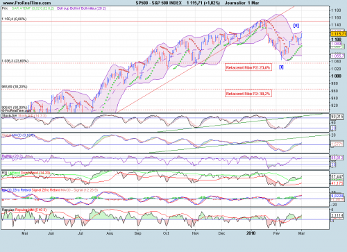 Forum BFM Bourse