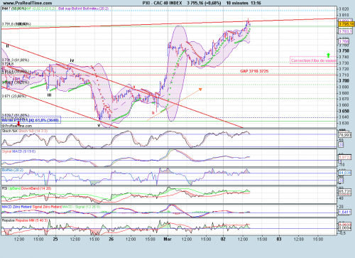 Forum BFM Bourse