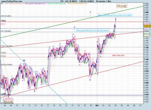 Forum BFM Bourse