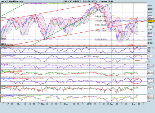 Forum BFM Bourse