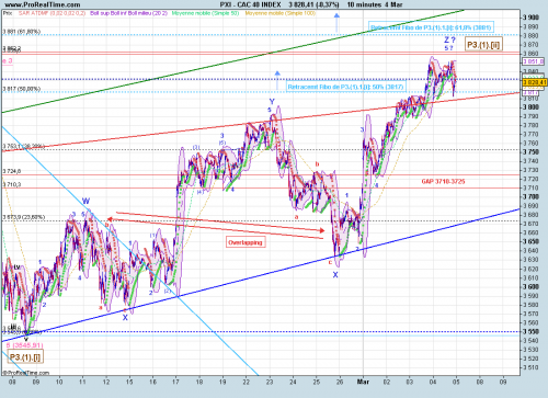 Forum BFM Bourse