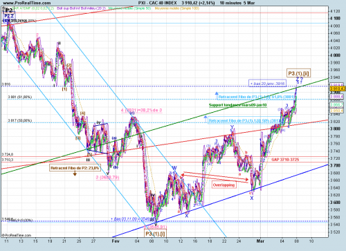 Forum BFM Bourse