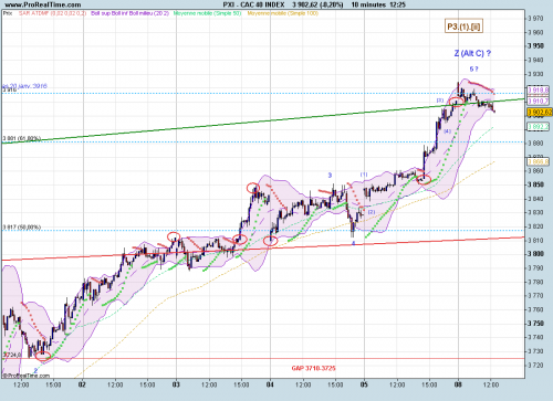 Forum BFM Bourse