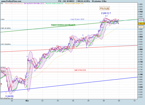 Forum BFM Bourse