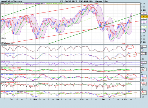 Forum BFM Bourse