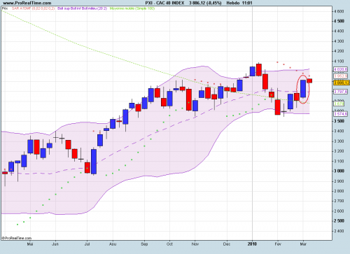 Forum BFM Bourse