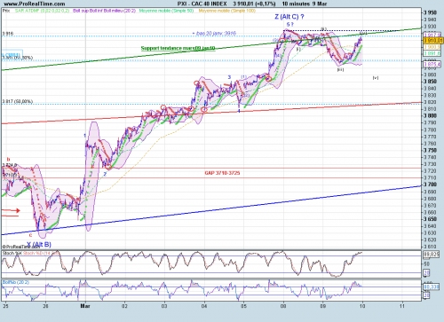 Forum BFM Bourse