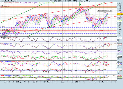 Forum BFM Bourse