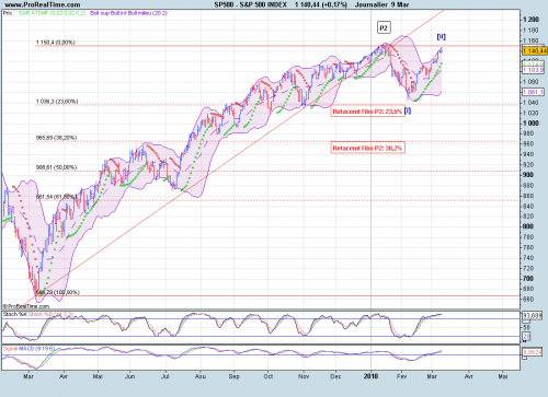 Forum BFM Bourse