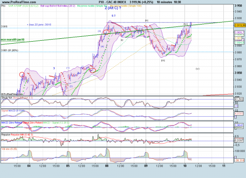 Forum BFM Bourse