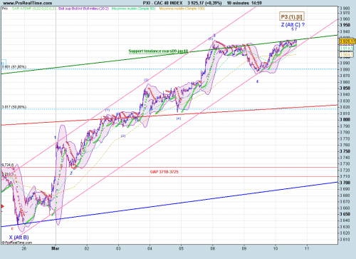 Forum BFM Bourse