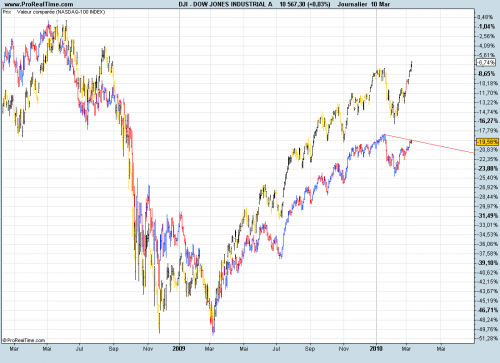 Forum BFM Bourse