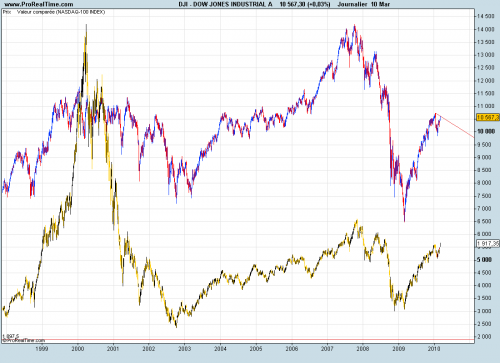 Forum BFM Bourse