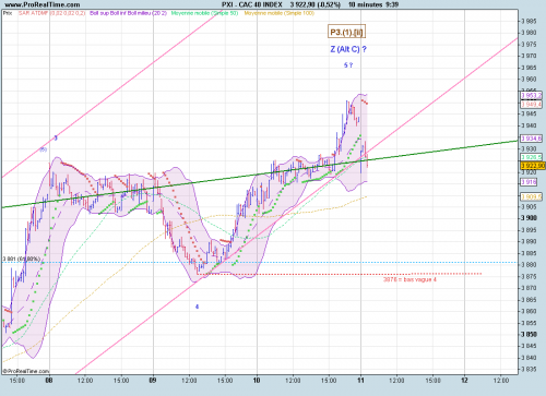 Forum BFM Bourse