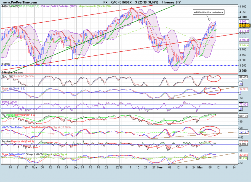 Forum BFM Bourse