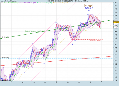 Forum BFM Bourse