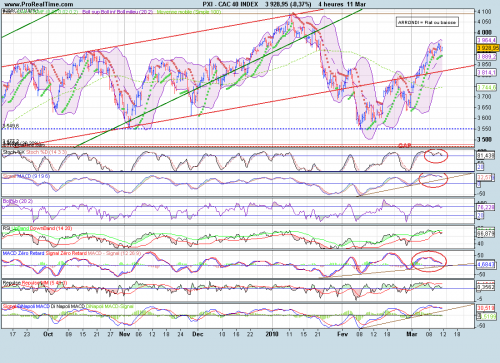 Forum BFM Bourse