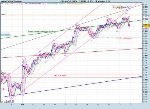 Forum BFM Bourse