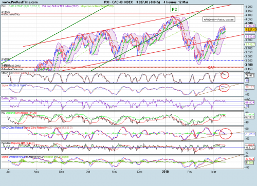Forum BFM Bourse