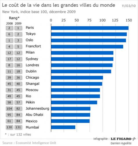 Forum BFM Bourse