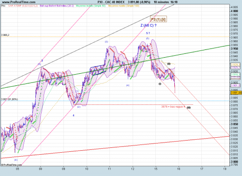 Forum BFM Bourse