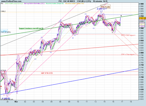 Forum BFM Bourse