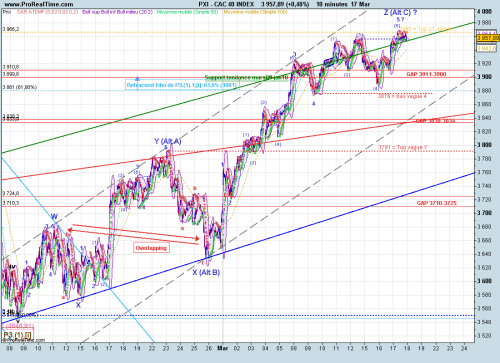 Forum BFM Bourse