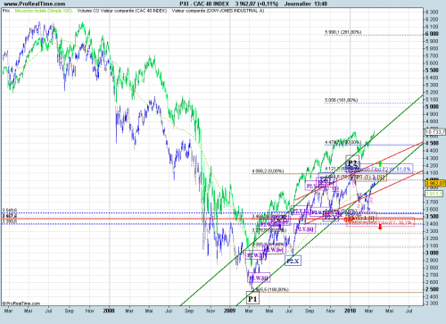Forum BFM Bourse