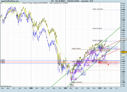 Forum BFM Bourse