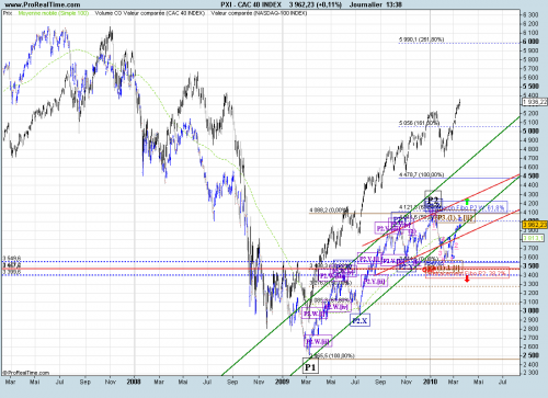 Forum BFM Bourse