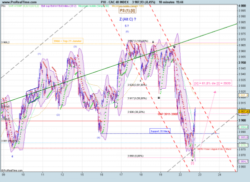 Forum BFM Bourse