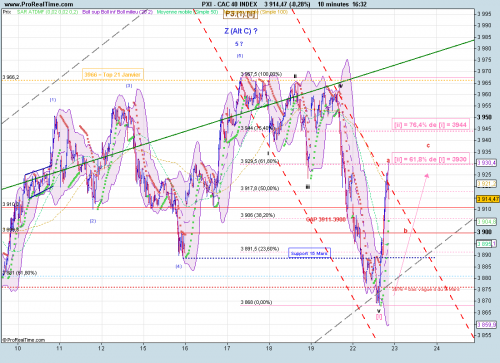 Forum BFM Bourse