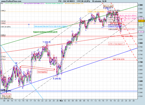 Forum BFM Bourse