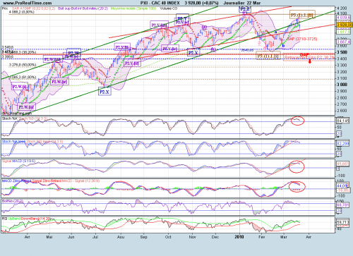Forum BFM Bourse