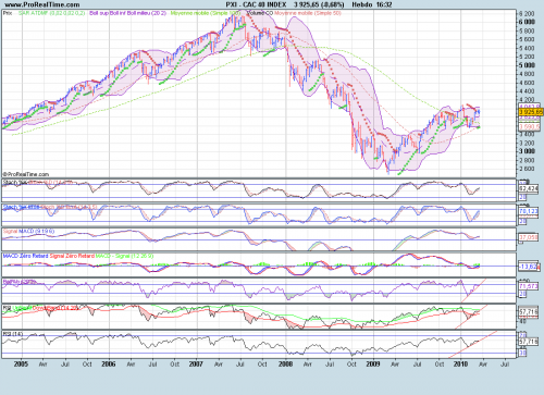Forum BFM Bourse