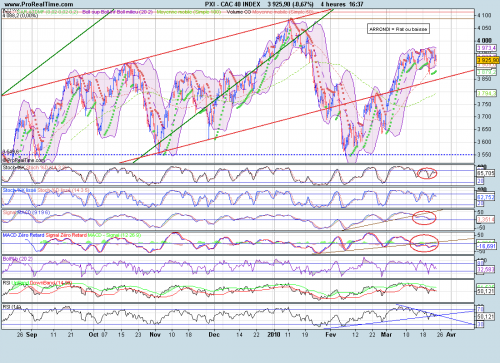 Forum BFM Bourse