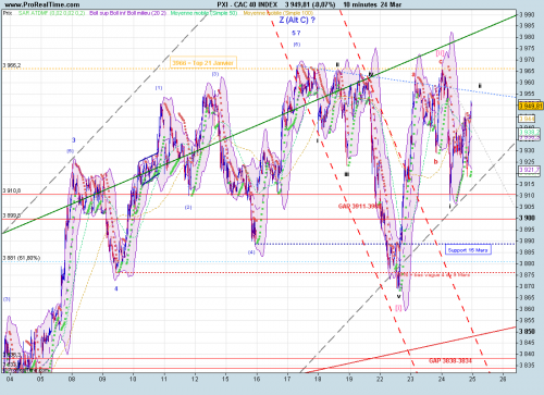 Forum BFM Bourse