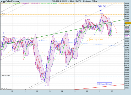 Forum BFM Bourse