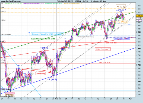 Forum BFM Bourse