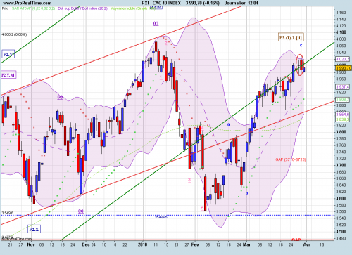 Forum BFM Bourse