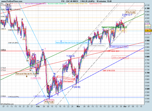 Forum BFM Bourse